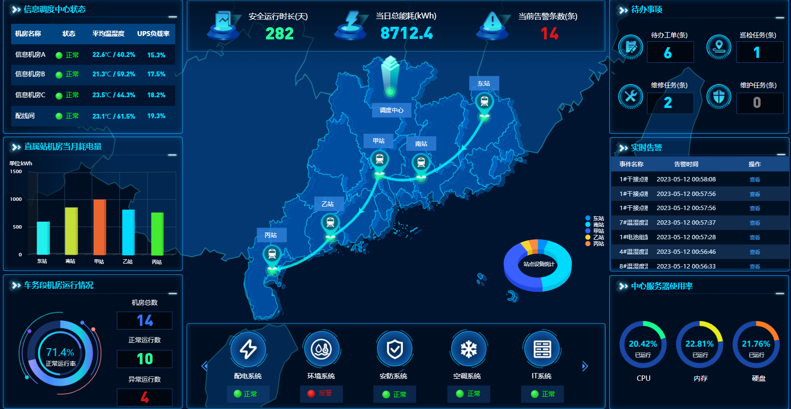 UPS電源監(jiān)控的遠(yuǎn)程訪問與集中管理實(shí)現(xiàn)策略！