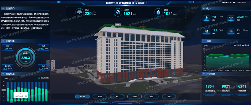 06深圳燃氣總部大樓零碳建筑可視化平臺（首頁駕駛艙）.png