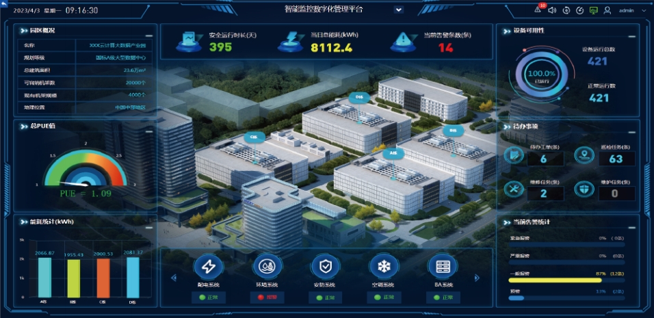 在數(shù)據(jù)中心基礎(chǔ)設(shè)施管理中，如何實(shí)施有效的容災(zāi)備份方案？