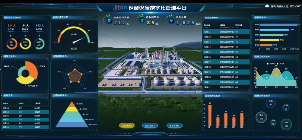 設(shè)備數(shù)字化管理平臺(tái)如何幫助企業(yè)實(shí)現(xiàn)設(shè)備的遠(yuǎn)程監(jiān)控與維護(hù)？