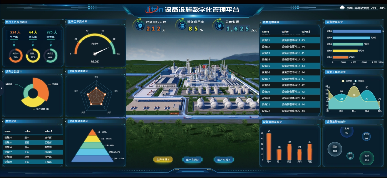 設(shè)備數(shù)字化管理如何提升企業(yè)運(yùn)維效率？