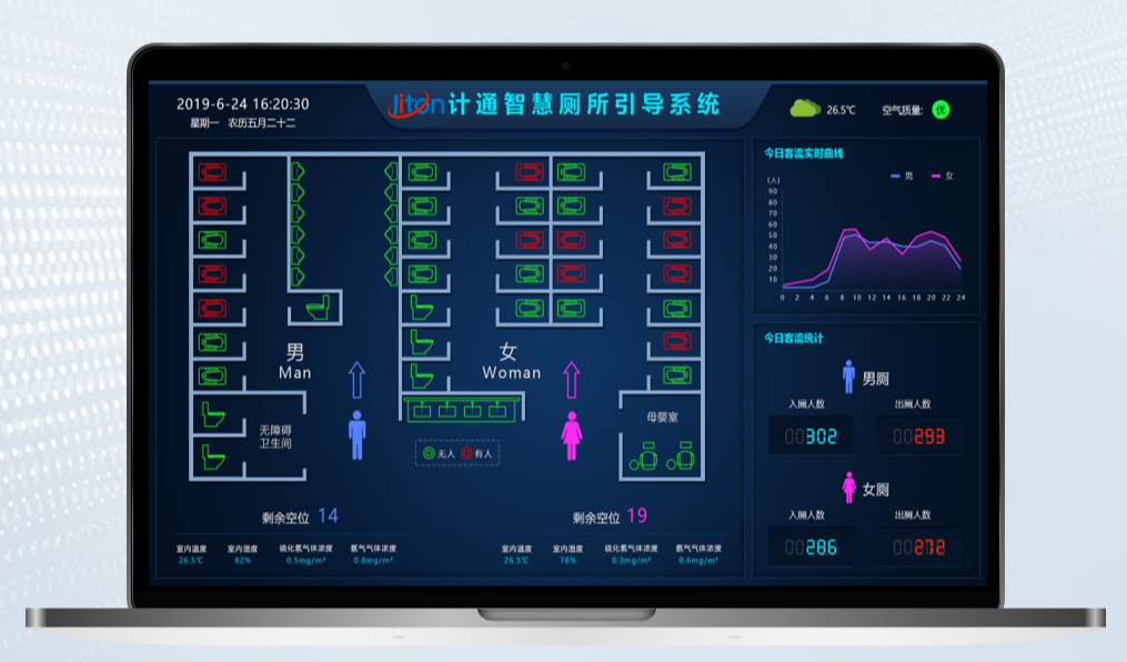 什么是智慧廁所？